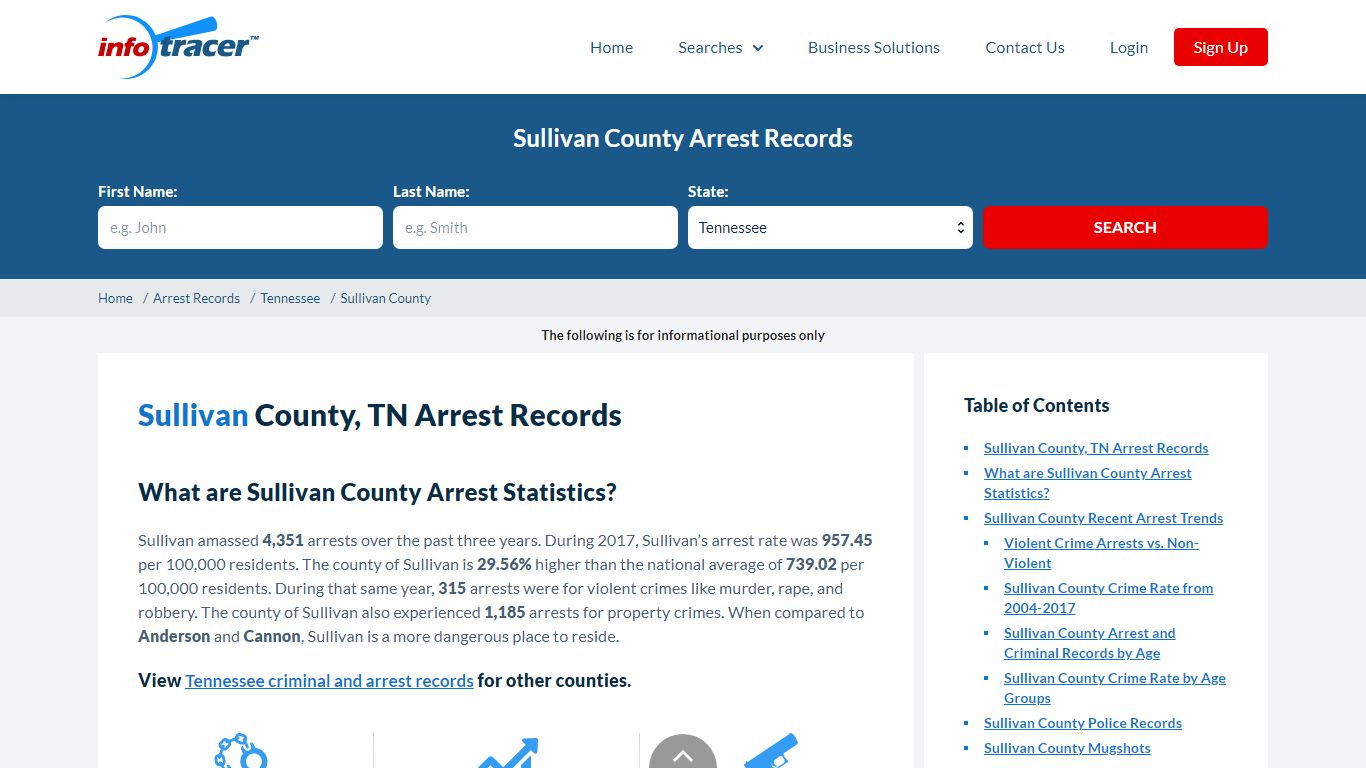Sullivan County, TN Arrests, Mugshots & Jail Records ...